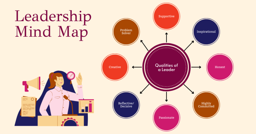 Problem Solving Leadership