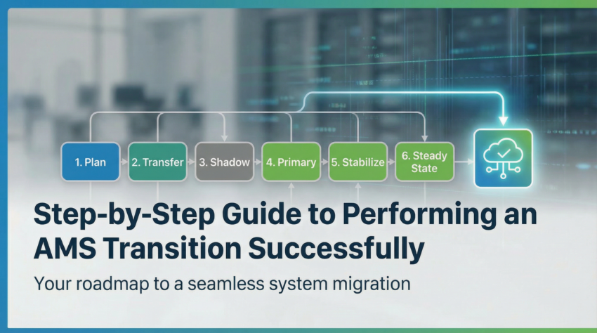AMS transition process showing planning, knowledge transfer, shadowing, and steady state operations